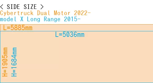 #Cybertruck Dual Motor 2022- + model X Long Range 2015-